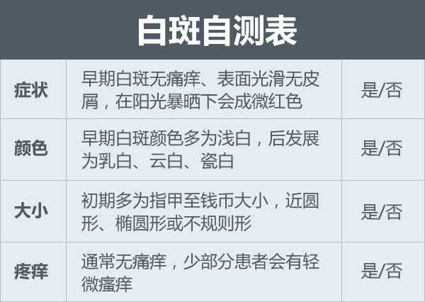 小儿长白斑早期的表现
